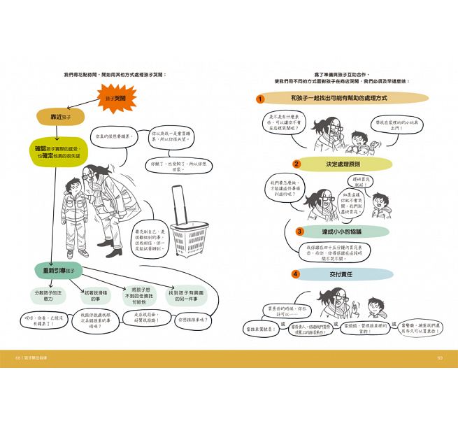 圖解孩子的失控小劇場： 阿德勒正向教養，終結2-12歲孩子的無理取鬧，親子一同與情緒作朋友 到貨時間較長,請先考量